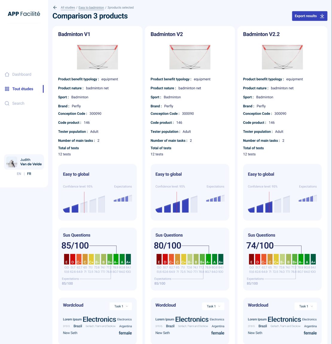 Three product versions side by side, each with its details, ease-of-use chart, SUS score and word cloud, and below a time comparison per task. All figures are examples.